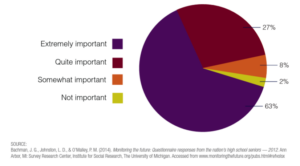 student relationships importance 