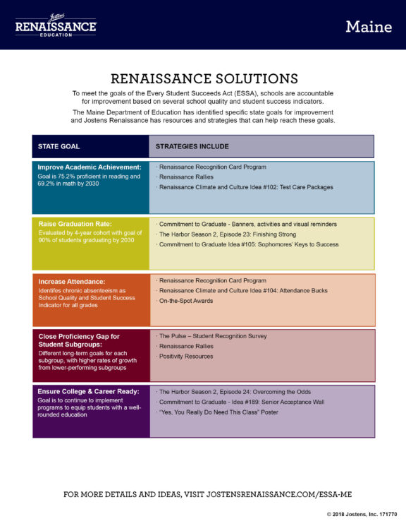 MAINE Jostens Renaissance EducationJostens Renaissance Education