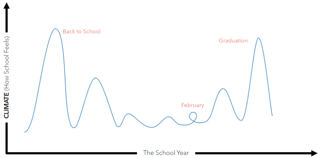 school climate graphic