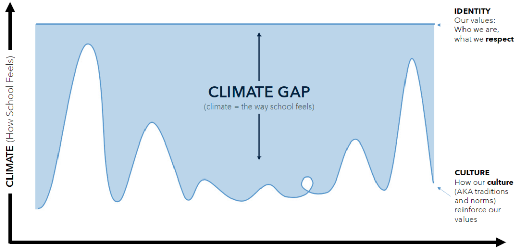 school climate gap